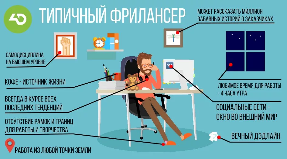 Как стать фрилансером: первые шаги к свободе и независимости