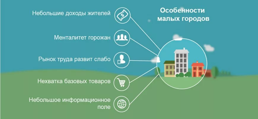 Идеи бизнеса для малых городов: что работает лучше всего 3 Идеи бизнеса для малых городов: что работает лучше всего